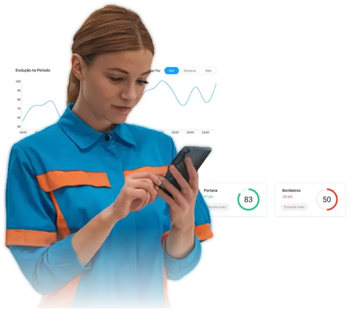 Profissional usando o FindMe