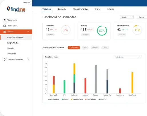 Dashboard FindMe no laptop e tablet